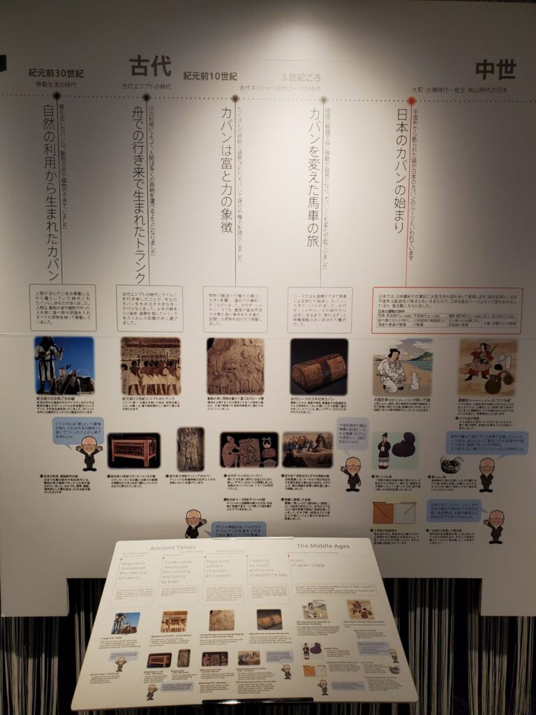 11世界のカバン博物館-展示スペース