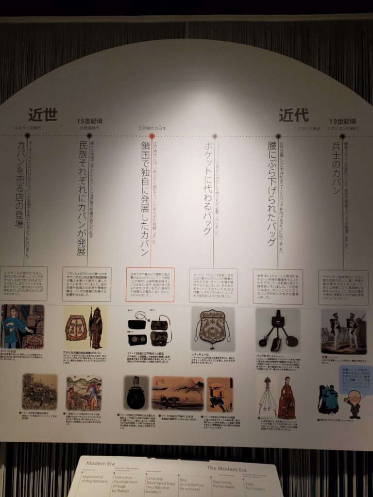 11世界のカバン博物館-カバンの歴史