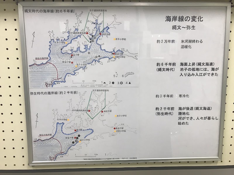 池子遺跡群資料館