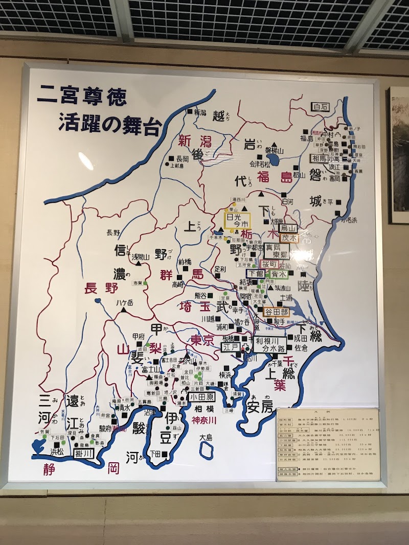 報徳博物館